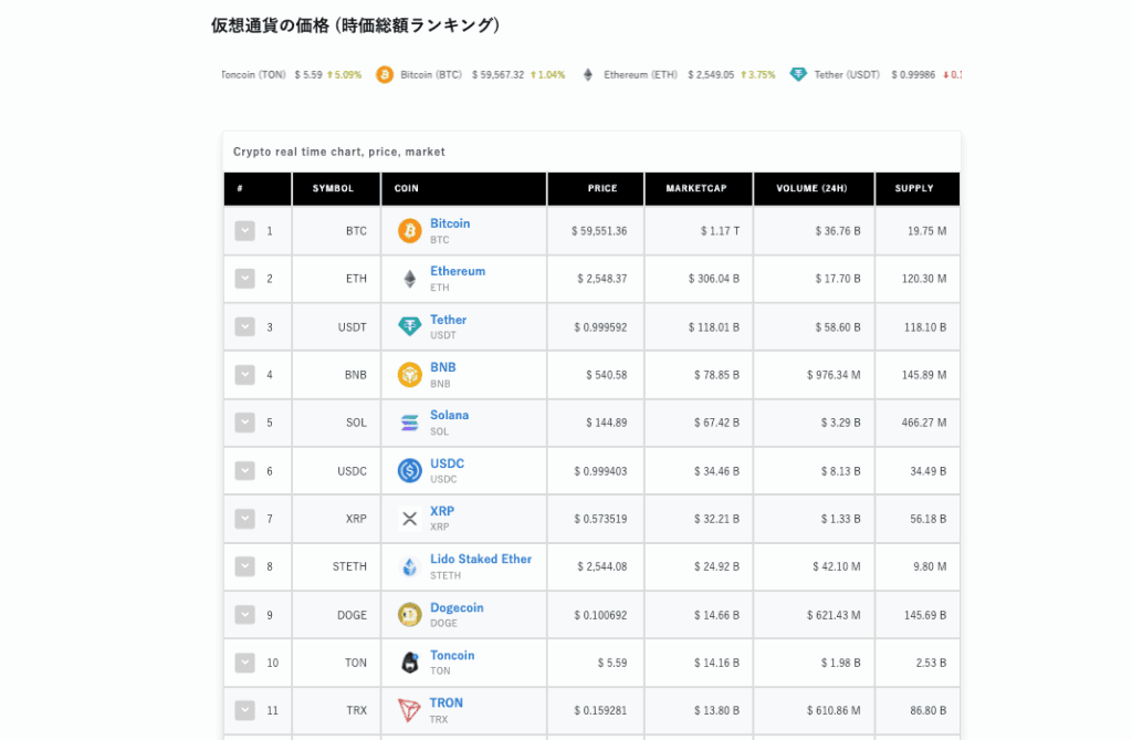 仮想通貨時価総額ランキング