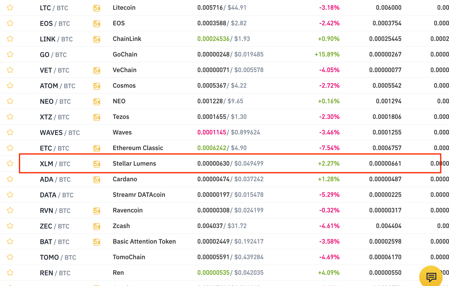 ステラ（XLM）をMaketから選択
