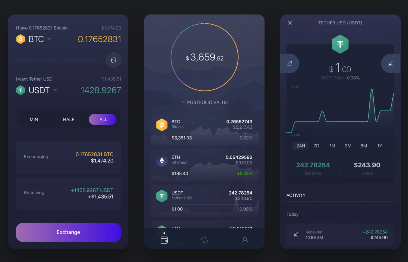Tether（テザー/USDT）の取引におすすめのウォレット