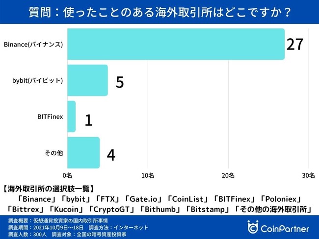 仮想通貨取引所＿アンケート結果